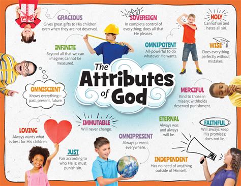 Printable Attributes Of God