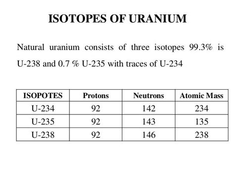 Nuclear power plant fundamentals