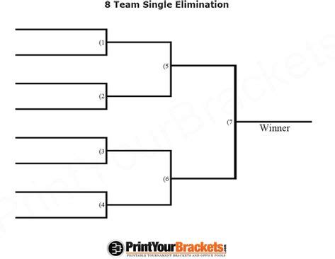 A New Way to Review with Kahoot! Your Students will Love | Basketball bracket, Volleyball ...