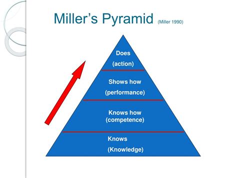 PPT - An Innovative Educational Model for Junior Doctors in a Tertiary ...