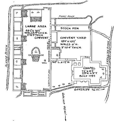 Diagram of the Alamo