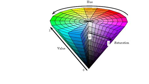 Color (Image Processing Toolbox)