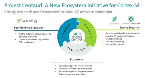 Arm wants to accelerate IoT development