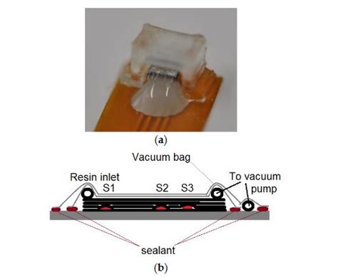 Piezoresistive Pressure Sensors for Resin Flow Monitoring in Carbon ...