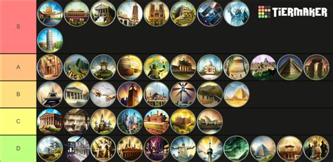 My civ 5 wonder tier list (Single player deity focused) : r/civ5