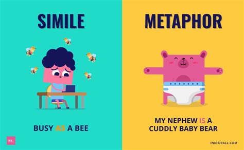 Best Simile vs. Metaphor Guide With Easy Examples – INK Blog (2023)