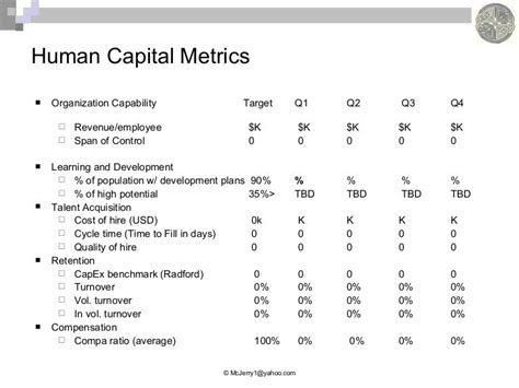 Human Capital Metrics