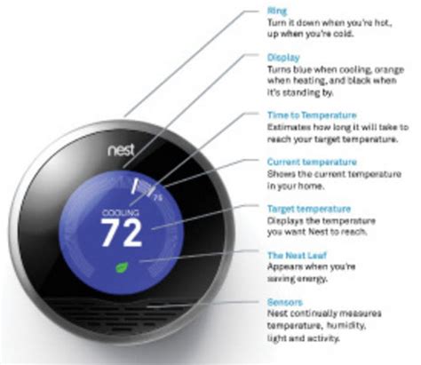 Know all about Nest Thermostat and Its Features