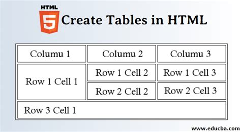 Object-Oriented Programming, HTML Tables | Reading-Notes