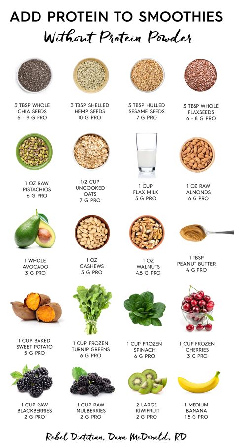 20 Foods You Can Add To Smoothies Instead Of Protein Powder Infographic