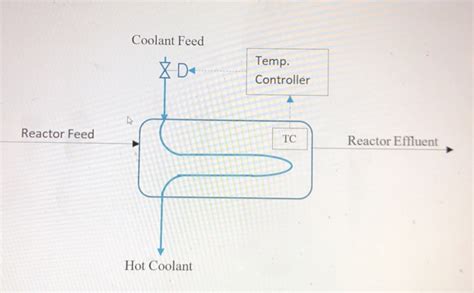 Solved Benzene can be produced from toluene via the reaction | Chegg.com