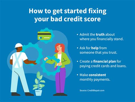 What Is a Bad Credit Score? And How to Fix It | CreditRepair.com