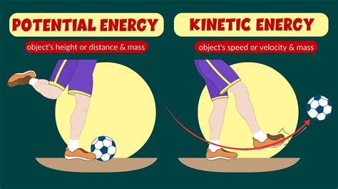 Potential and kinetic energy - Law of conservation of energy - Video for kids - YouTube