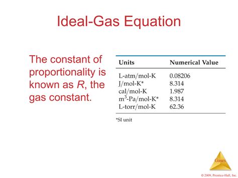 Ideal Gas Constant In Kj - slideshare