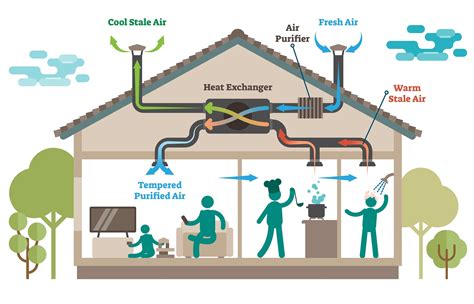 Ventilation System Design | HVAC For Residential and Commercial