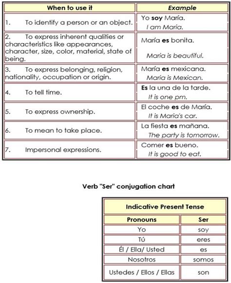 Verb To Be in Spanish