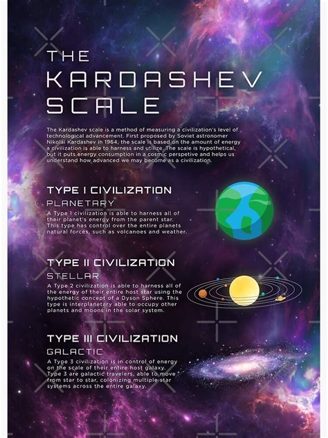 "The Kardashev Scale Infographic Civilizations Energy Type Science ...