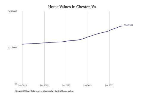 Places With the Most Expensive Homes in Chesterfield County, VA | Stacker