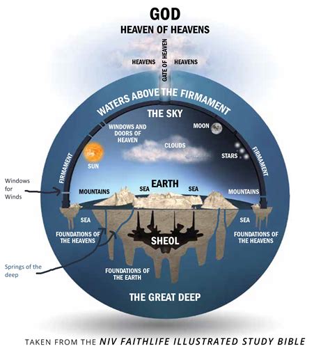 Does the Bible Support a Flat Earth? – Dust Off The Bible