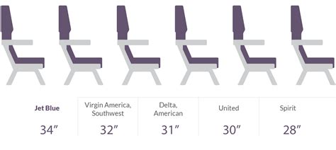 How legroom on major airlines compare to one another. JetBlue wins! | Major airlines, Airlines ...