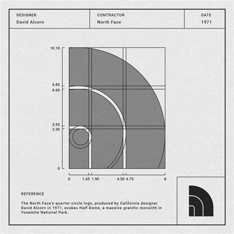 The North Face Logo | Read Full History at CGain