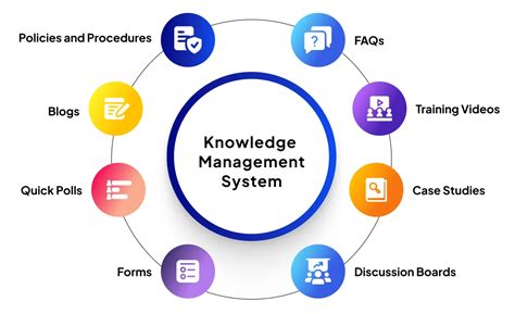 Best knowledge management systems & Solutions