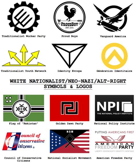 2017: (Some ) Symbols and Logos of White Nationalists, Neo-Nazis, and ...