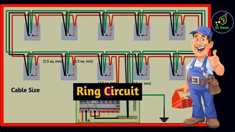 Ring Circuit Wiring Diagram | Socket Outlet Ring Circuit Wiring Diagram | Ring circuit ...