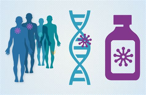 Targeted Therapy for Cancer - NCI