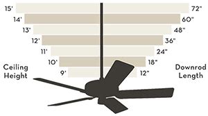 Ceiling Fan Downrod Length Calculator | Review Home Co