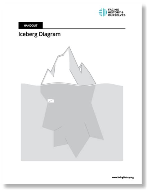 Iceberg Diagram Template | Facing History & Ourselves