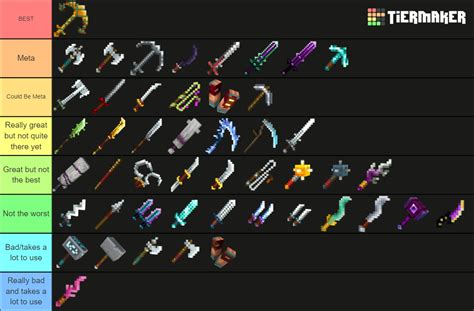 Minecraft Dungeons Melee Weapons Tier List (Community Rankings) - TierMaker