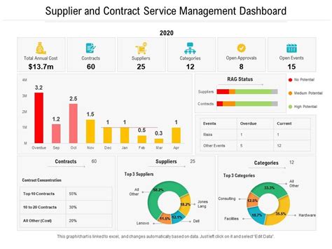 Supplier Dashboard Template