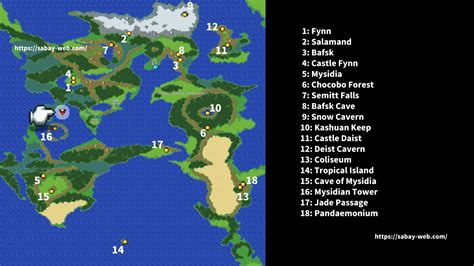 World Map - Final Fantasy 2 Pixel Remaster