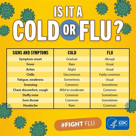 Cold Versus Flu | CDC