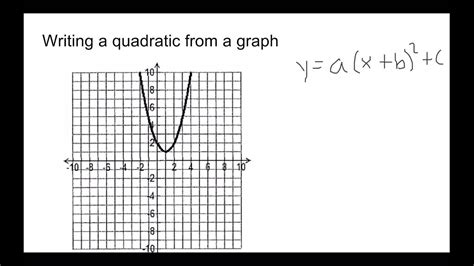Writing a quadratic equation from a graph - YouTube