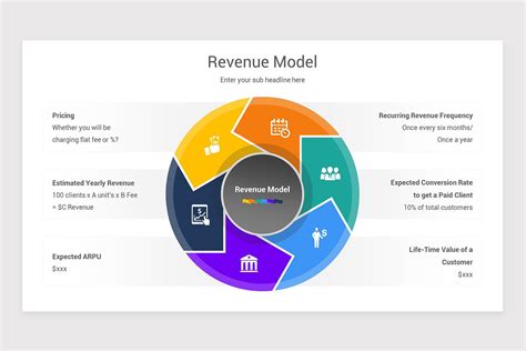 Revenue Model PowerPoint PPT Template | Nulivo Market