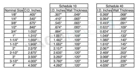 Stainless Steel Schedule 10 Pipe for Turbo Manifolds – Ace Race Parts