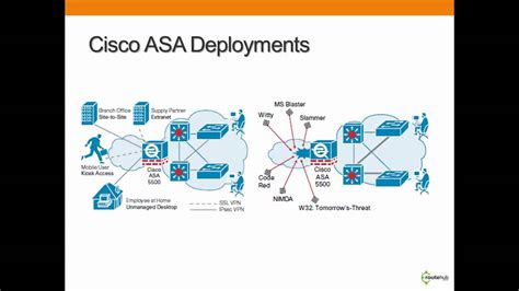 10 Cisco Firewall Icon Images - Cisco ASA Firewall Icon, Firewall Cisco Network Icons and Cisco ...