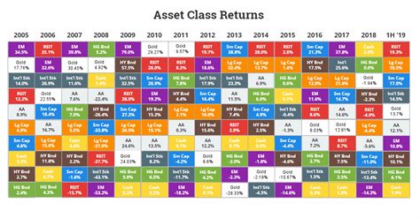 Asset Class Returns - Financial Trend Forecaster