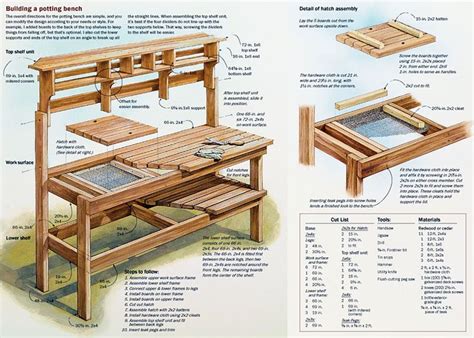 Build your own potting bench plans. | Gardening | Pinterest