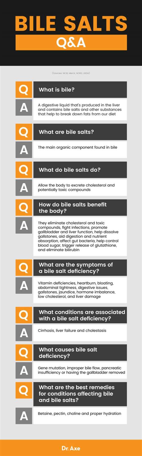 Bile Salts: How They Work, Function, Benefits, Side Effects - Dr. Axe