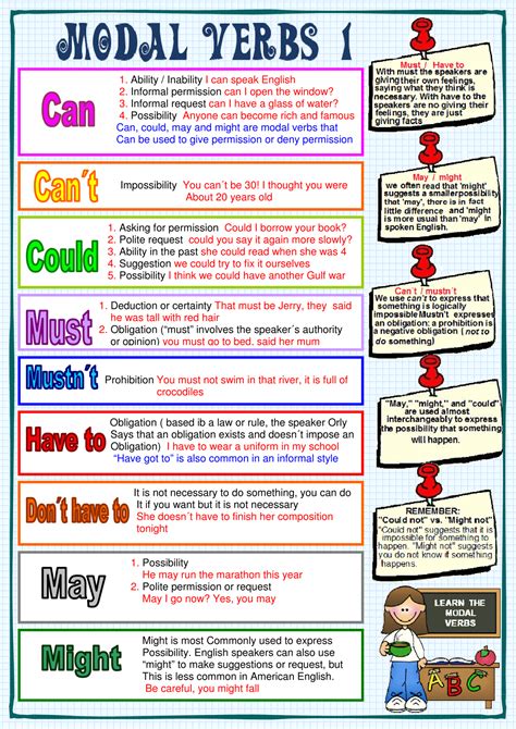 English Grammar: Modal Verbs - ESLBuzz Learning English | Learn english ...