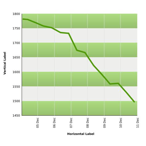 line graph template | Free SVG