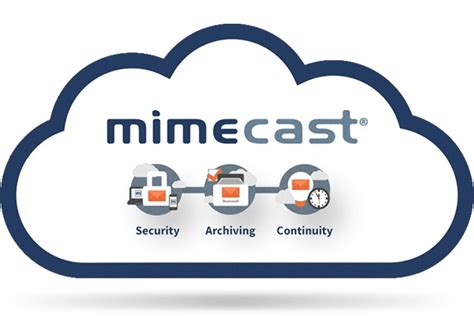 Mimecast Logo - LogoDix