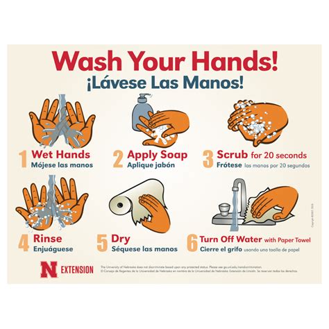 Handwashing Posters | UNL Food