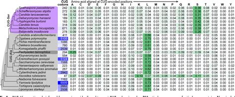 Class Ascomycetes (fungus) | Semantic Scholar