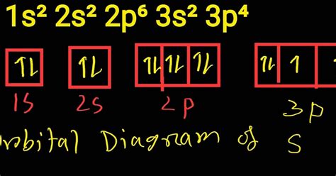 What is the sulfur(S)Electron Configuration?