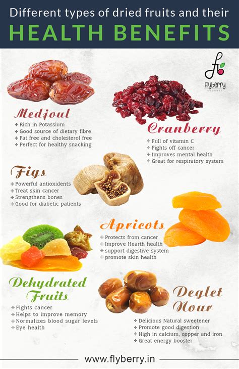 dry fruits benefits