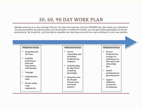 Free 30 60 90 Day Plan Template Word Of 30 60 90 Day Plan Template | Heritagechristiancollege